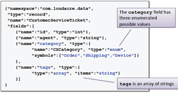 Avro schema,序列化框架的金领 - 知乎