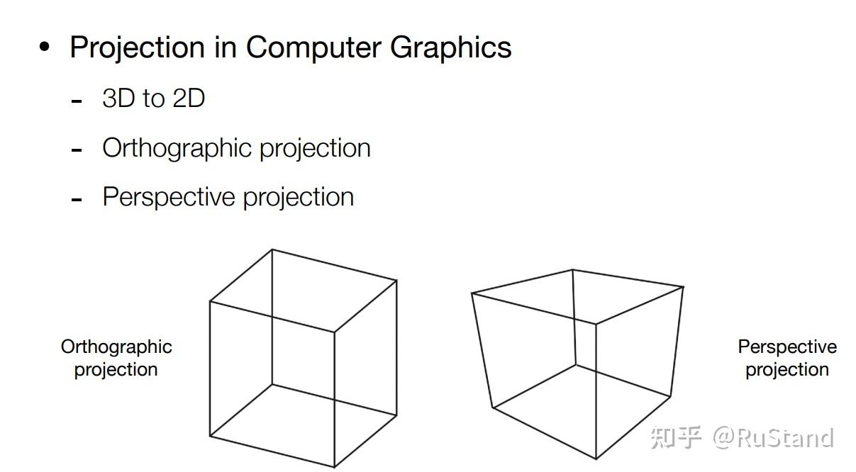 MVP(model view projection) - 知乎