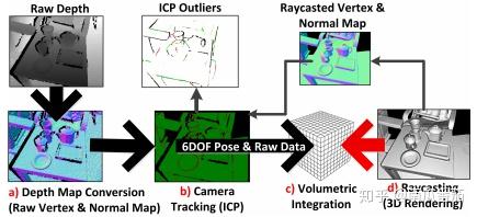 啥是kinectfusion 知乎
