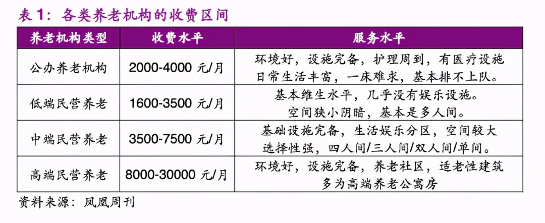 住养老院,一个月要花多少钱? - 知乎