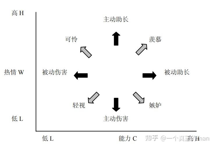 12-13 刻板印象 - 知乎