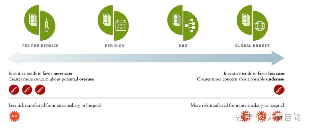 美国医疗系统基本概念简介(3)- Payment System - 知乎