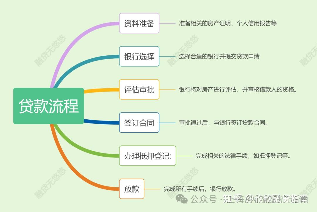 在上海如何成功办理房产抵押贷款？ - 知乎