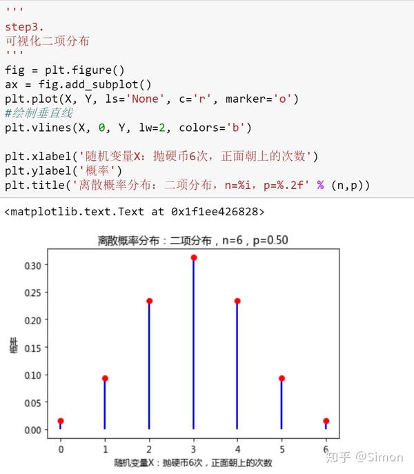 统计概率分布及python实现 知乎 1404