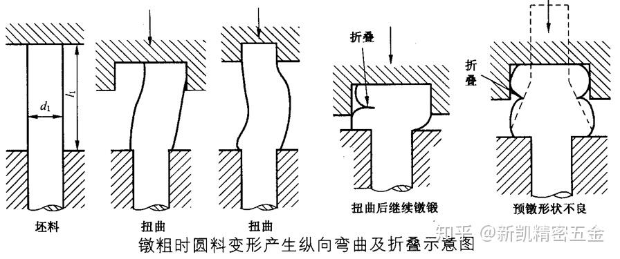 值得收藏螺丝冷镦挤成型工艺详解