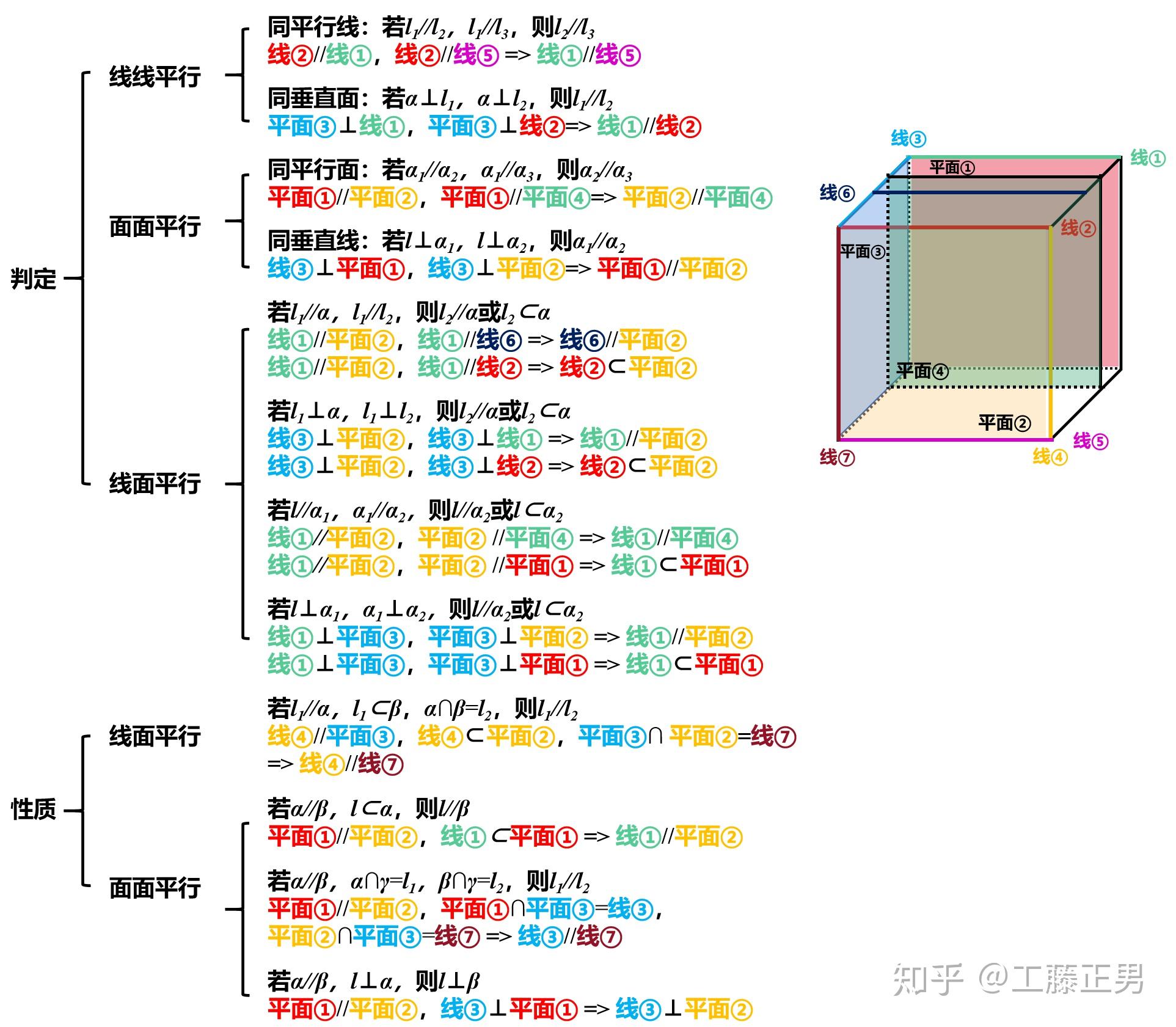 数学三视图思维导图图片