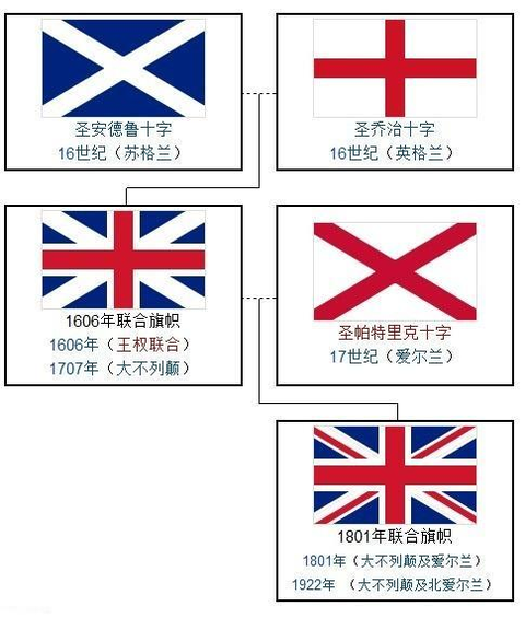 英国全称图片