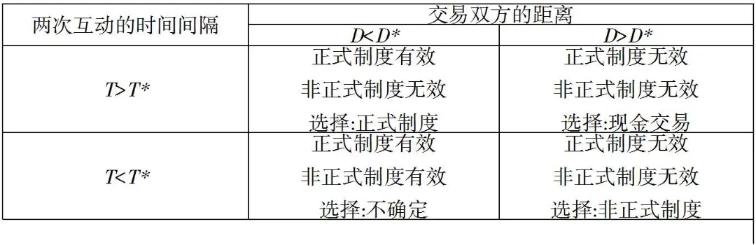王国斌、罗森塔尔《大分流之外:中国和欧洲经济变迁中的政治》市场发展中的正式制度与非正式制度(5)高频度的本地贸易 - 知乎