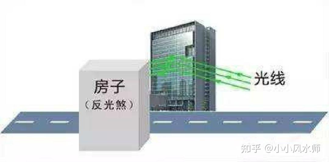 常见煞气–反光煞 - 知乎
