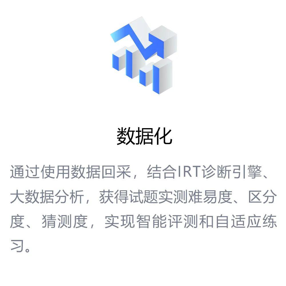 全品文教以教輔資源為支撐,利用人工智能,大數據,雲計算等先進的技術