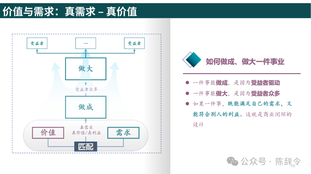 附获取方式:梁宁《真需求》读书笔记 - 知乎