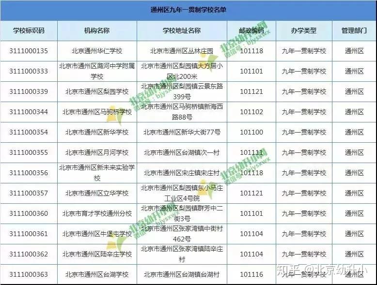 如下所示:九年一贯制学校北京教育学院附属丰台实验学校北京教育学院