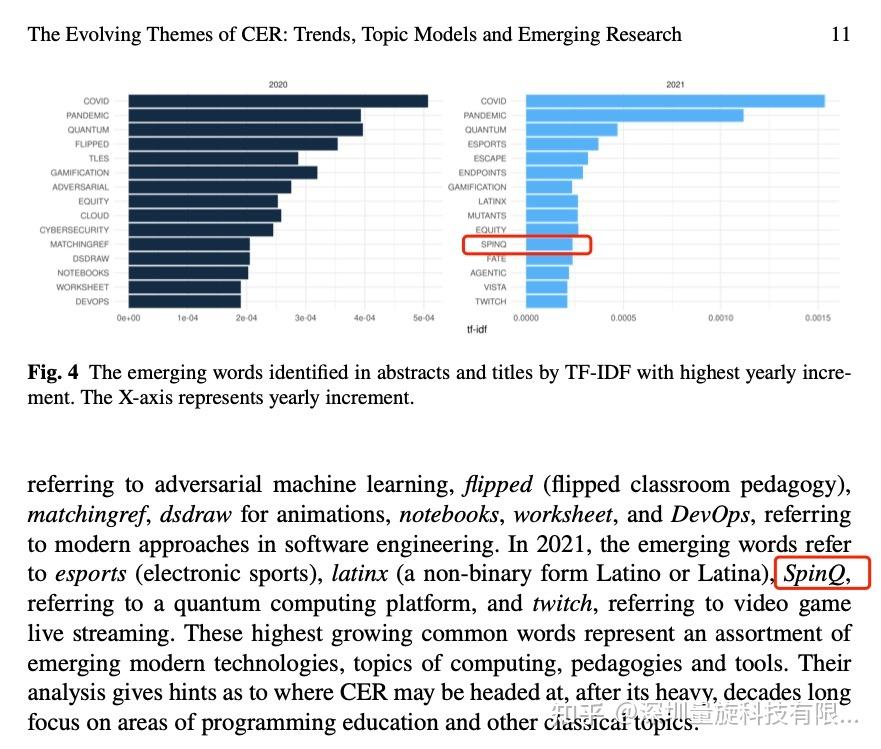 量旋科技荣登SSRN“2021年计算机教育研究领域新兴词汇榜” - 知乎