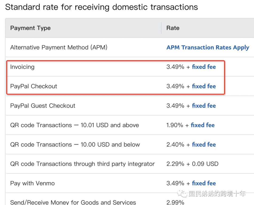 2023 独立站最低成本收款终极攻略- 知乎