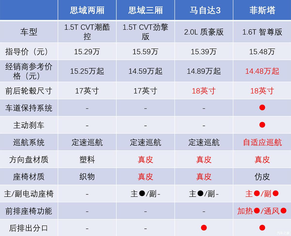 秒不了天秒不了地两厢思域凭什么落地要20万