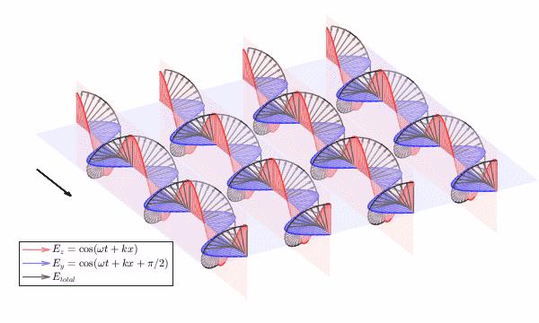 圆极化波也可以均匀平面波吗？如何详细的解释？ - 知乎