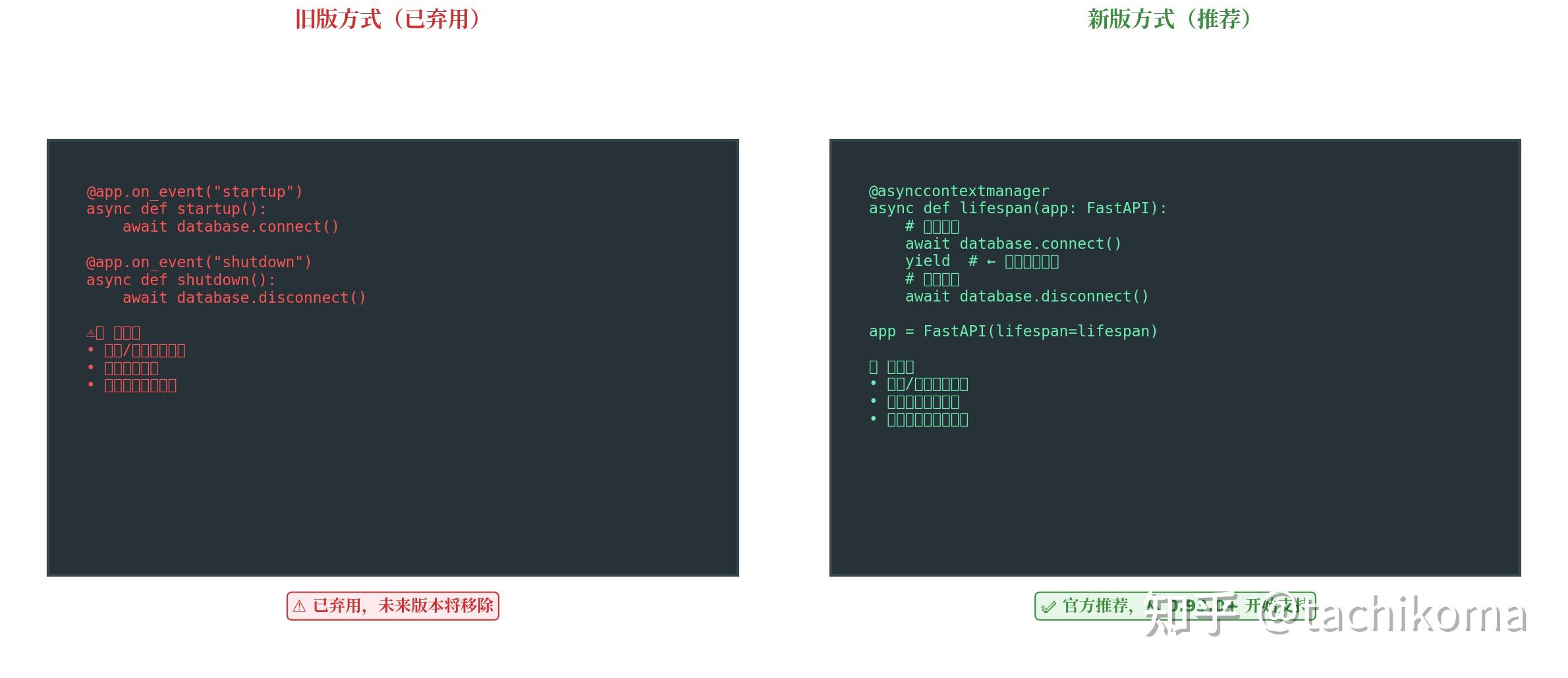 FastAPI 学习指南：从入门到生产环境的现代 Python API 开发实践 - 知乎