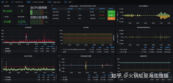 Debian11 Bullseye 搭建 Prometheus - 知乎