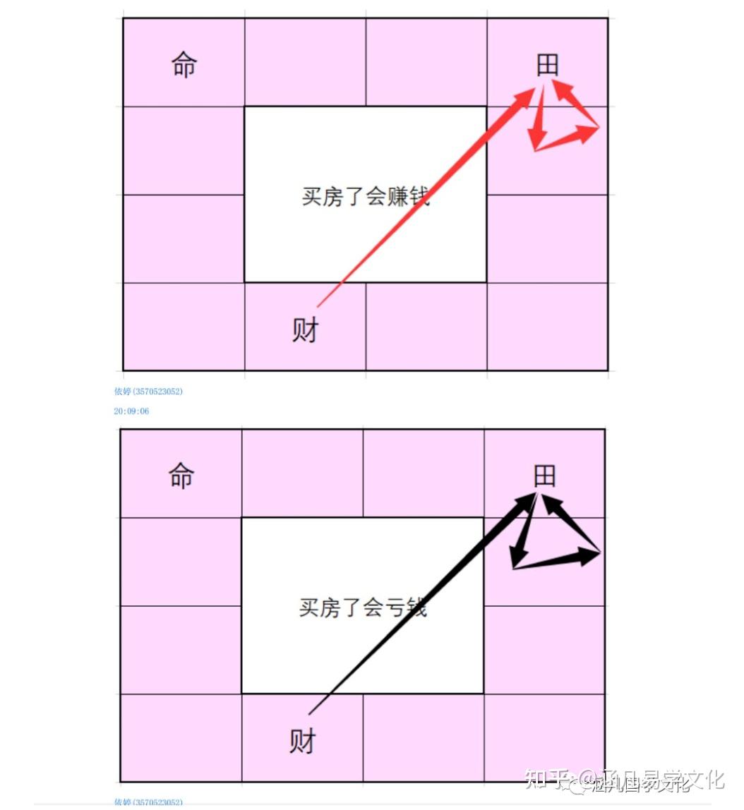 紫薇斗数高级技法:杂谈买楼时机、发财大限、寻找真命天子！ - 知乎