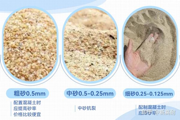 常见问题|粗骨料、细骨料的标准 - 知乎