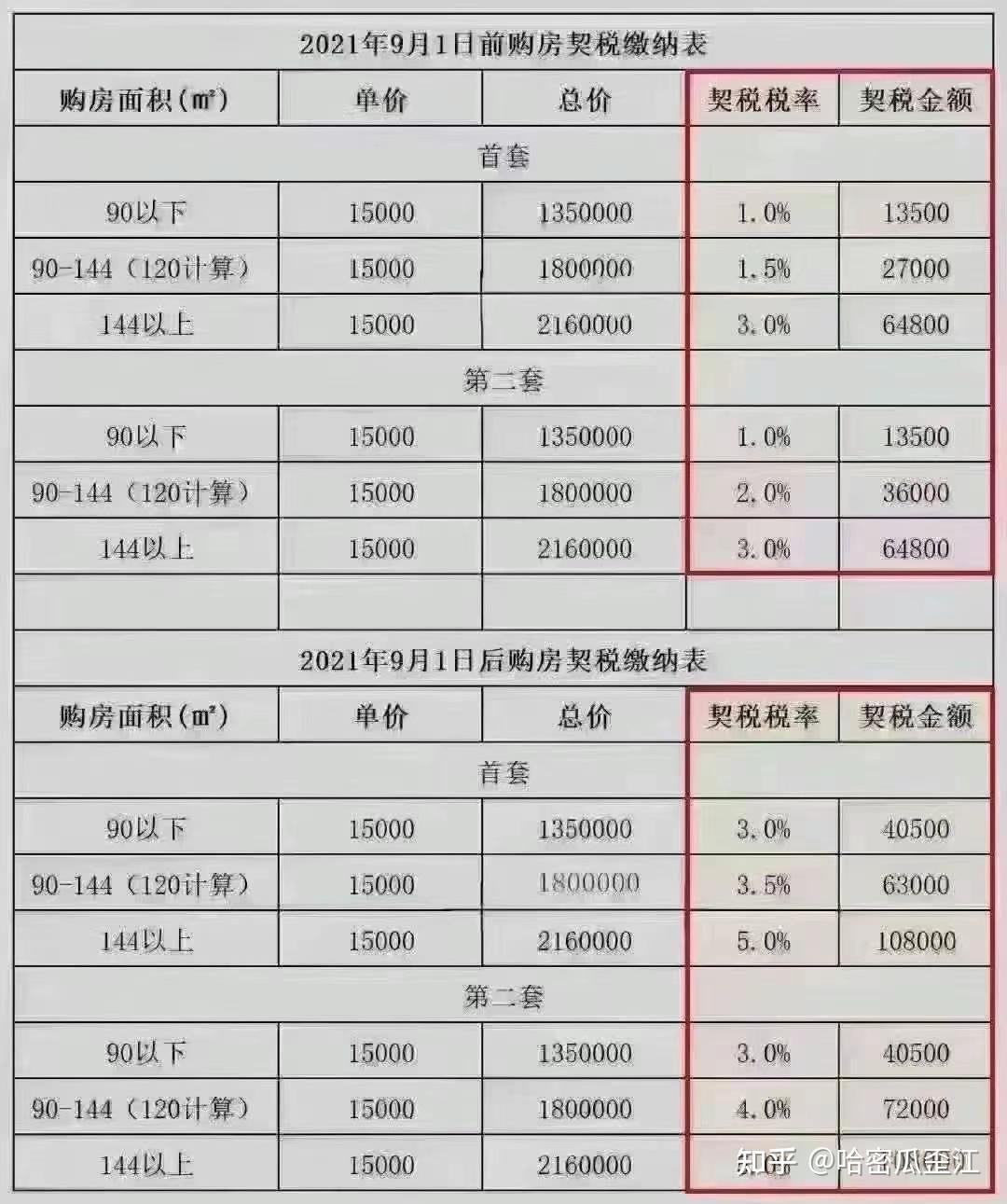 契税怎么算图片