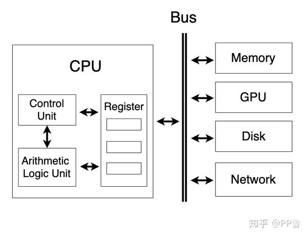 GPU计算加速01 : AI时代人人都应该了解的GPU知识 - 知乎
