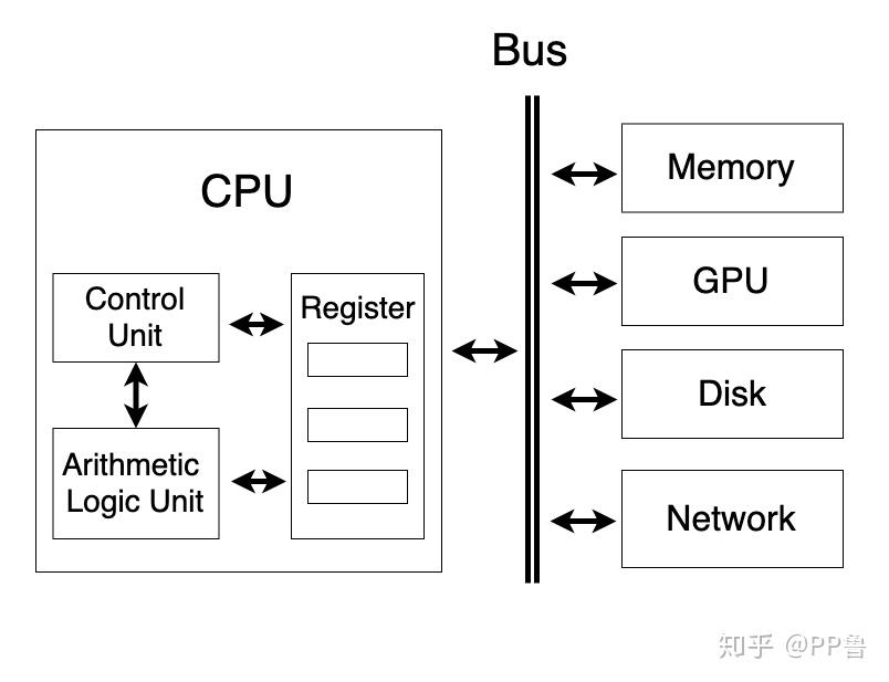GPU计算加速01 : AI时代人人都应该了解的GPU知识 - 知乎