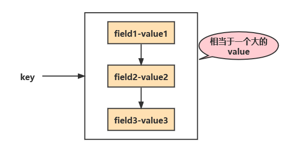 帶你掌握Redis資料型別：string和Hash