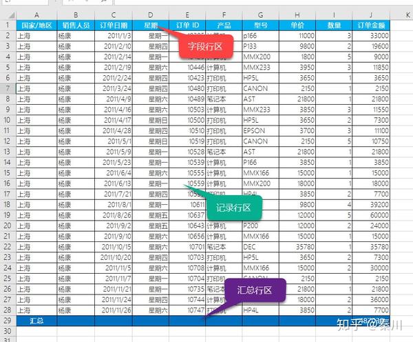 649.Excel技巧:如何利用表格样式快速美化表格? - 知乎