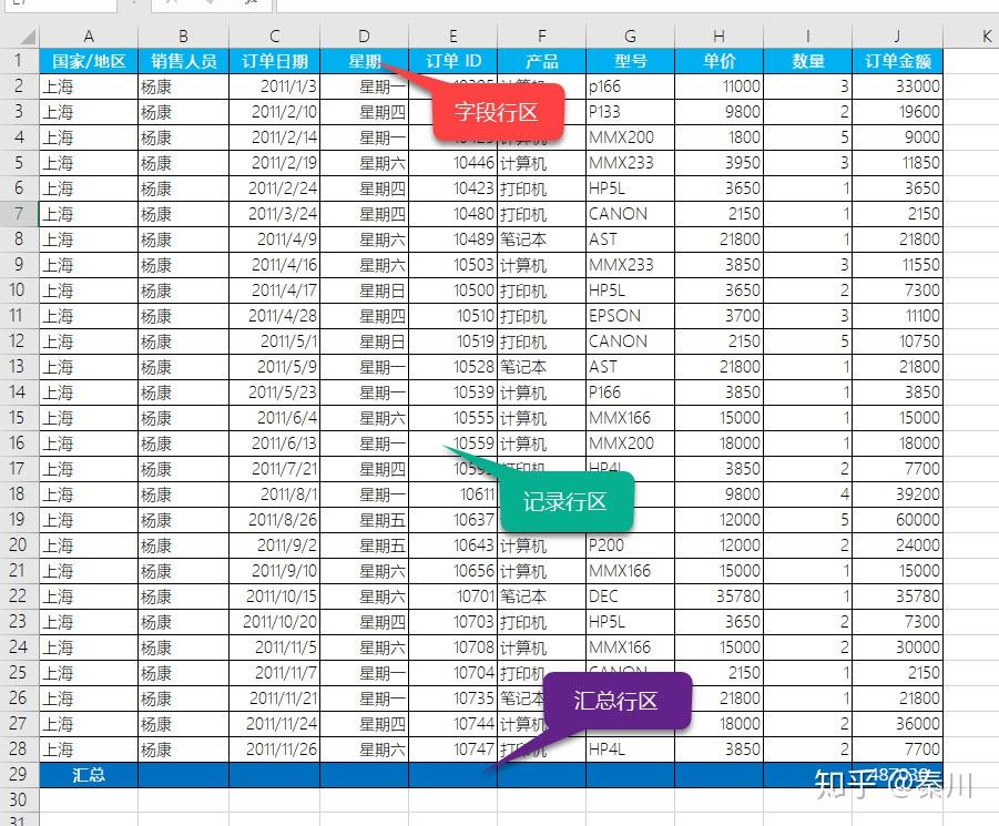 649.Excel技巧：如何利用表格样式快速美化表格？ - 知乎