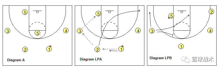 籃球戰術基礎篇普林斯頓打法
