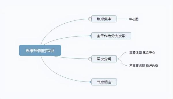 问题分析与解决五步法,从小白到问题解决高手 - 知乎