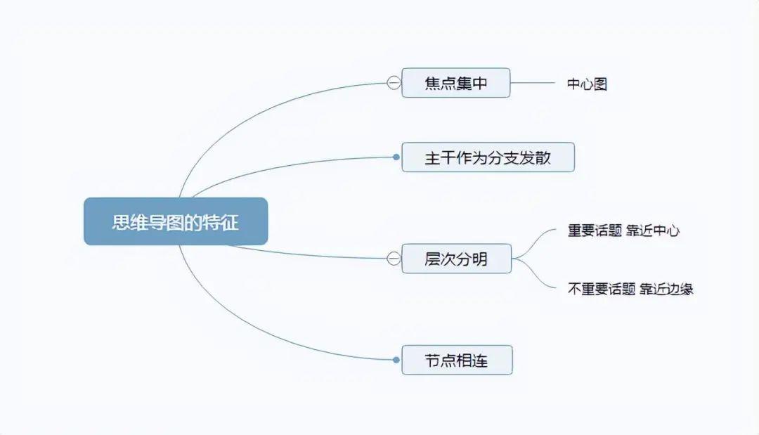 问题分析与解决五步法,从小白到问题解决高手 - 知乎