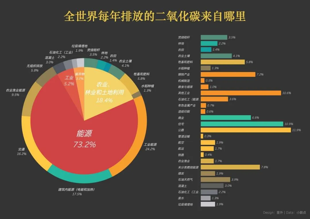 关于温室气体这些惊人的排放量是否严重影响人类