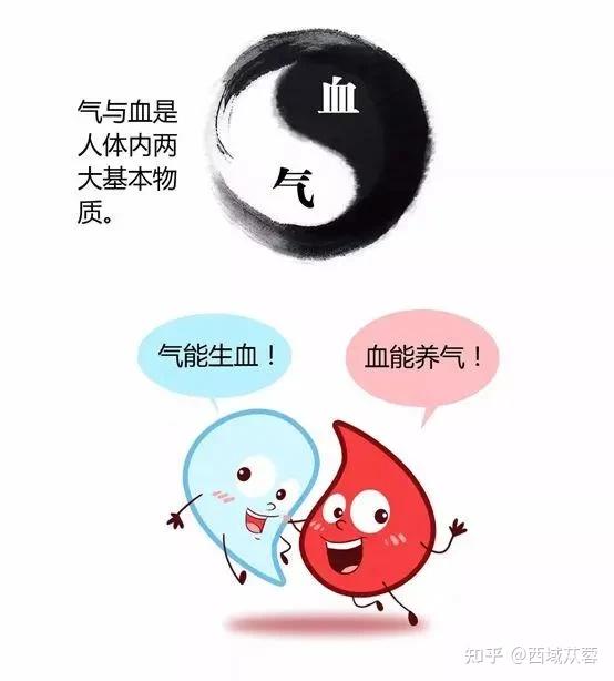 气血虚空!是什么偷走了我们的气血?一定要看…… - 知乎