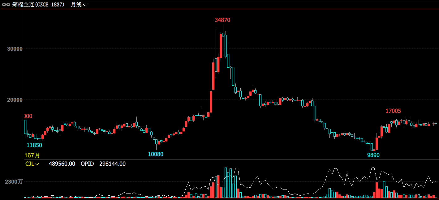 教你炒期货70：如何确定交易中的杠杆倍数？ - 知乎