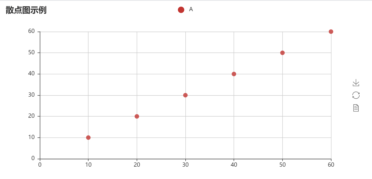 python可视化pyecharts基本使用