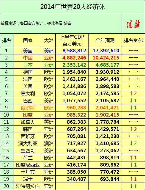 1980年中国gdp_1980 2016年中国GDP与城市化率的关系(2)