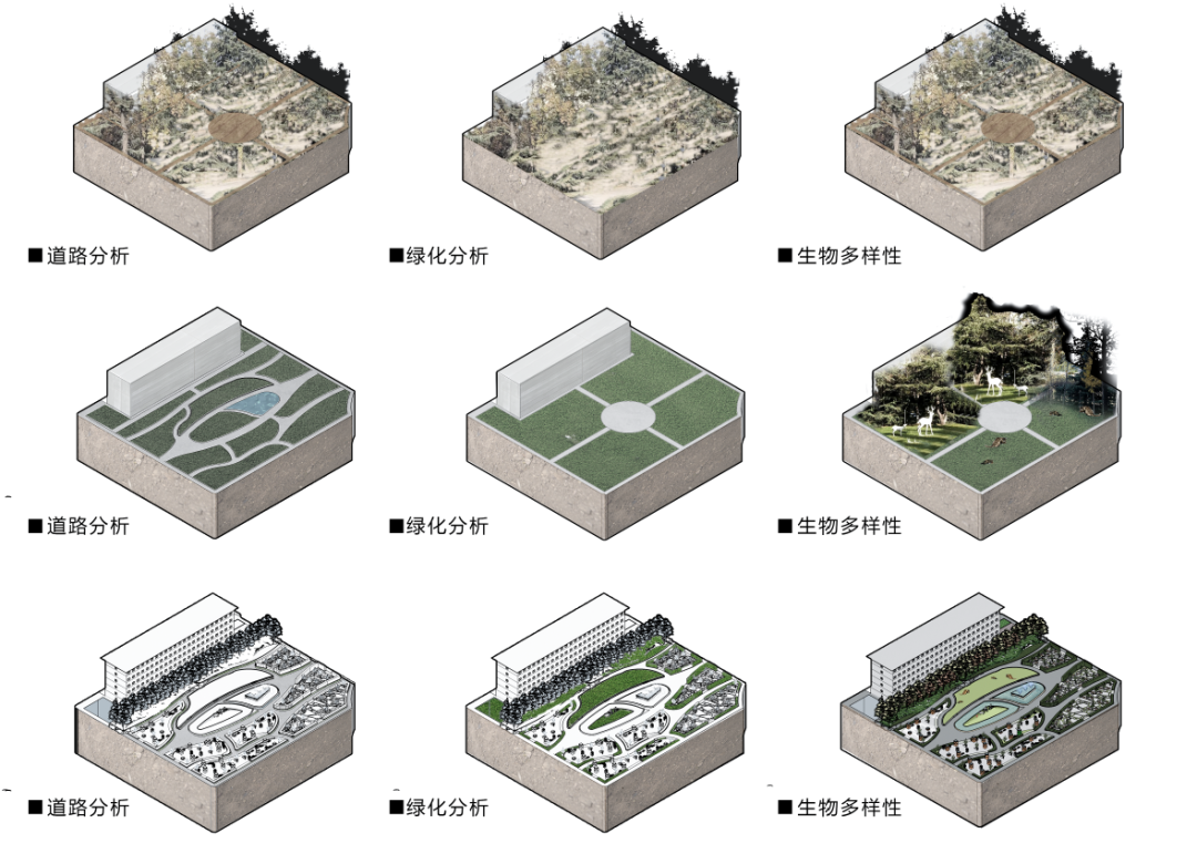 室友5分钟就做完了这个景观场景分析全新景观小场景空间分析图合集大