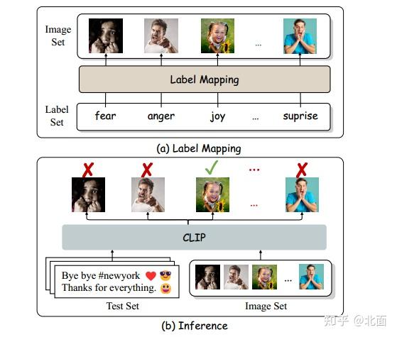 ACL-2023 文章阅读 CLIPTEXT: A New Paradigm for Zero-shot Text ...