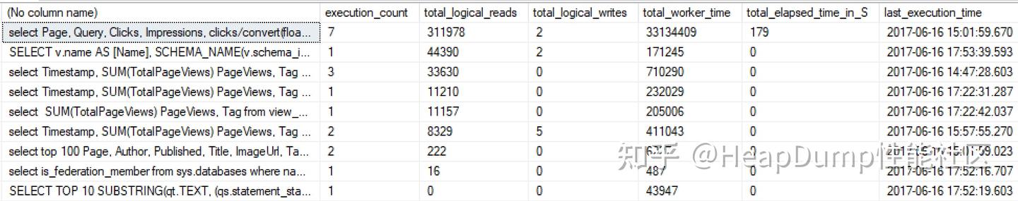 SQL性能之查找慢查询有几种方法? - 知乎