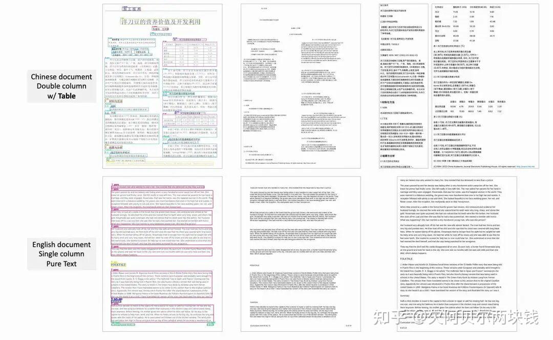 Ocr Pattern 一文看完所有开源OCR模型,全面梳理OCR演进史 - 知乎