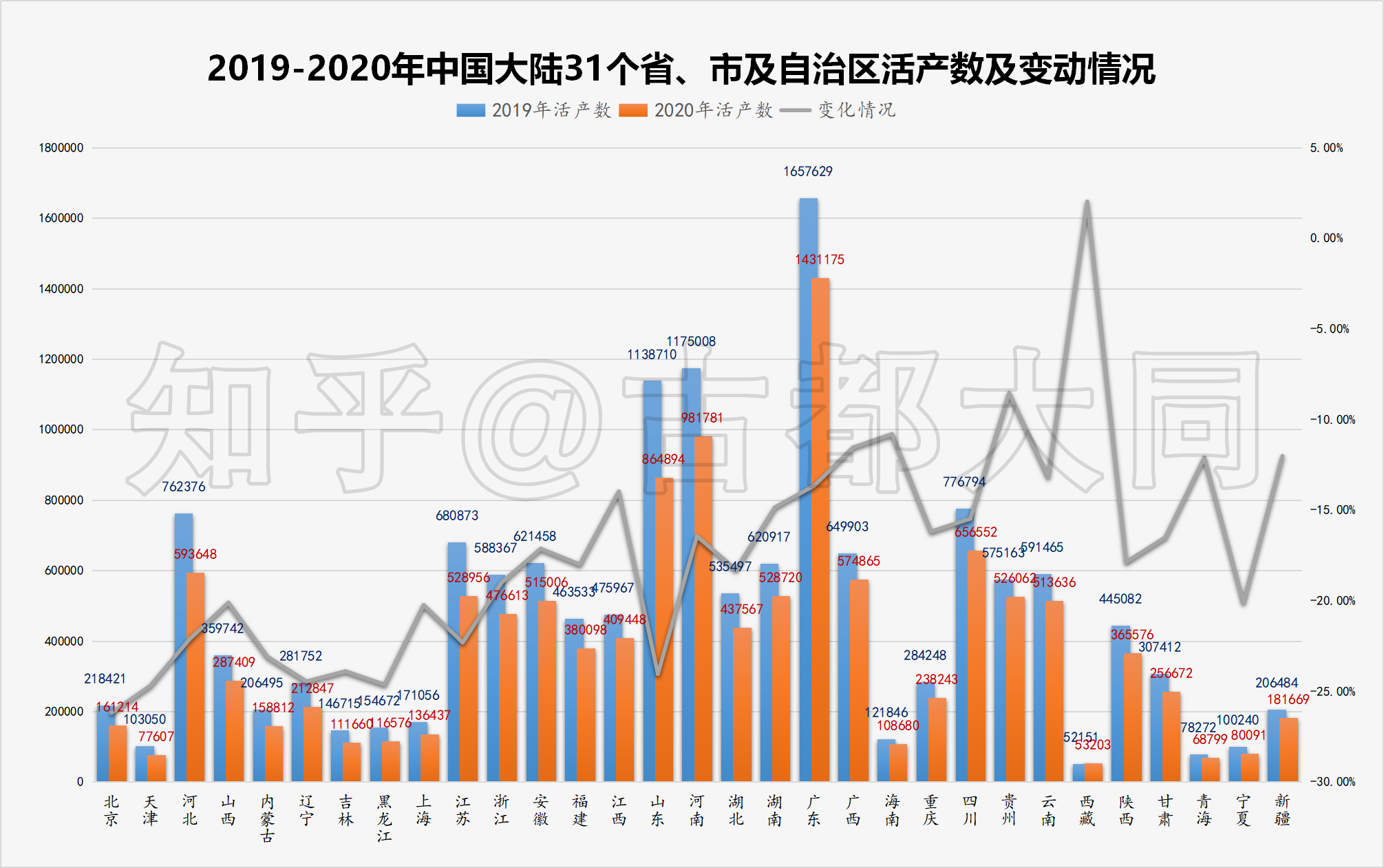 预计两个月后公布的2021年出生人口数为960万至978万人口总量呈现略微