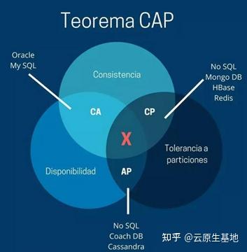 经典：一文看懂分布式存储架构 - 知乎