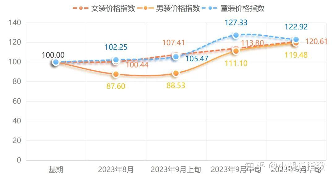 宾奴男装羽绒服价格表图片