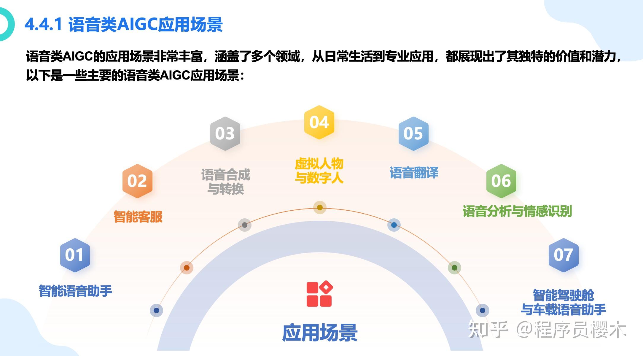 厦门大学报告：大模型概念、技术与应用实践（140页PPT读懂大模型）文末附教程 - 知乎