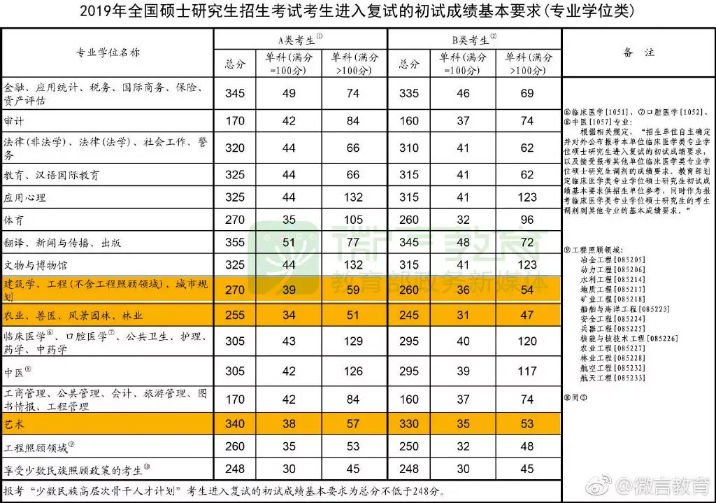 浙江农林大学考研的具体难度有哪些？学校综合介绍