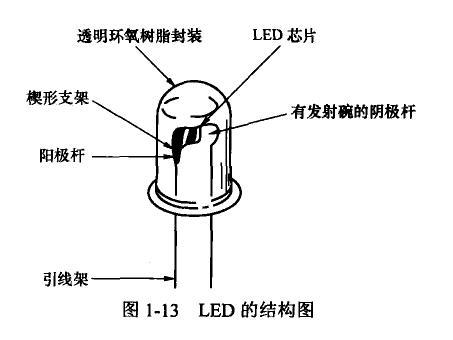 led照明技术led的结构