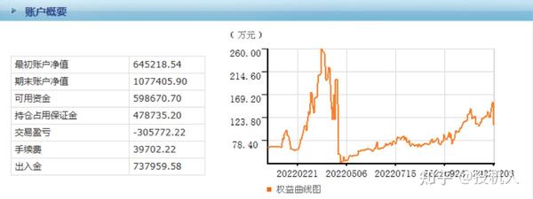 借助模拟交易软件踏上成功之路