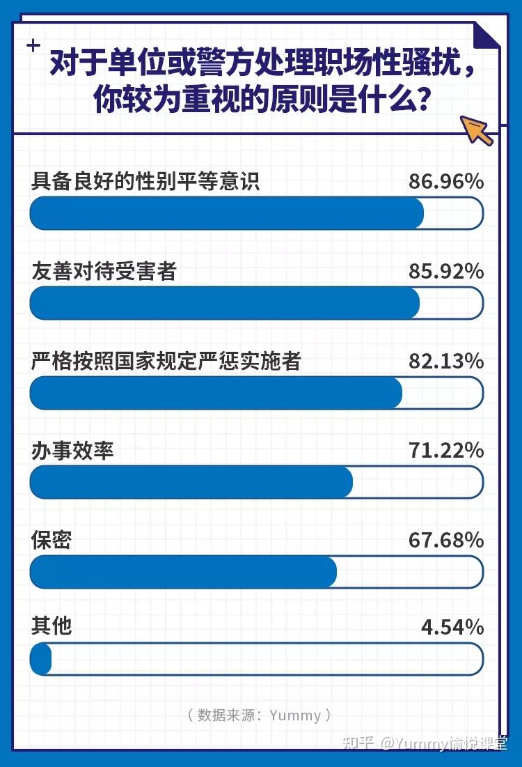 超过70曾在职场遭遇性骚扰！｜《中国职场性骚扰现状报告》发布 知乎 4648